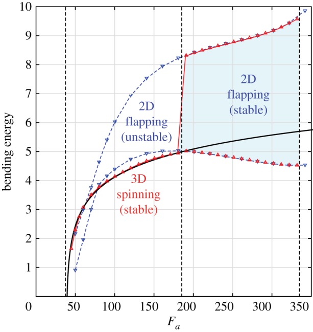 Figure 6.