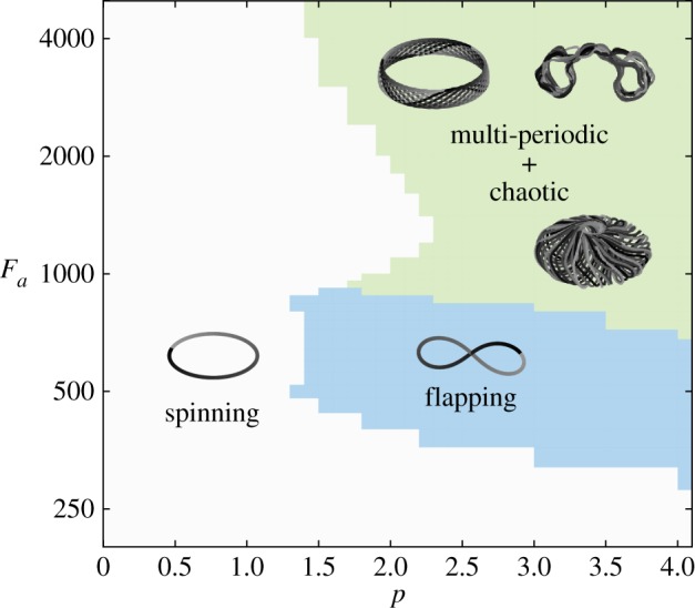 Figure 10.