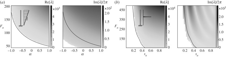 Figure 9.