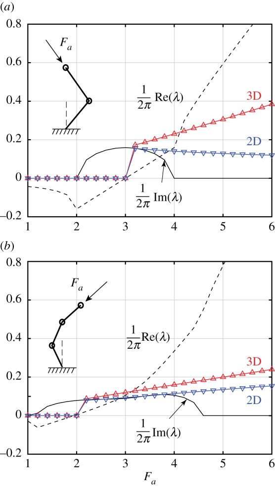 Figure 12.