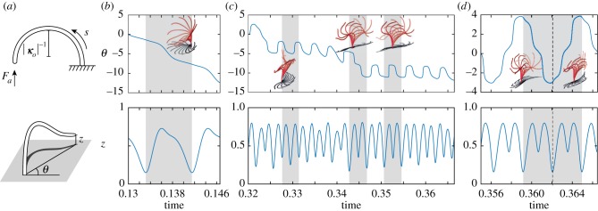 Figure 14.