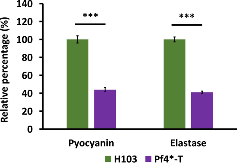 FIG 3