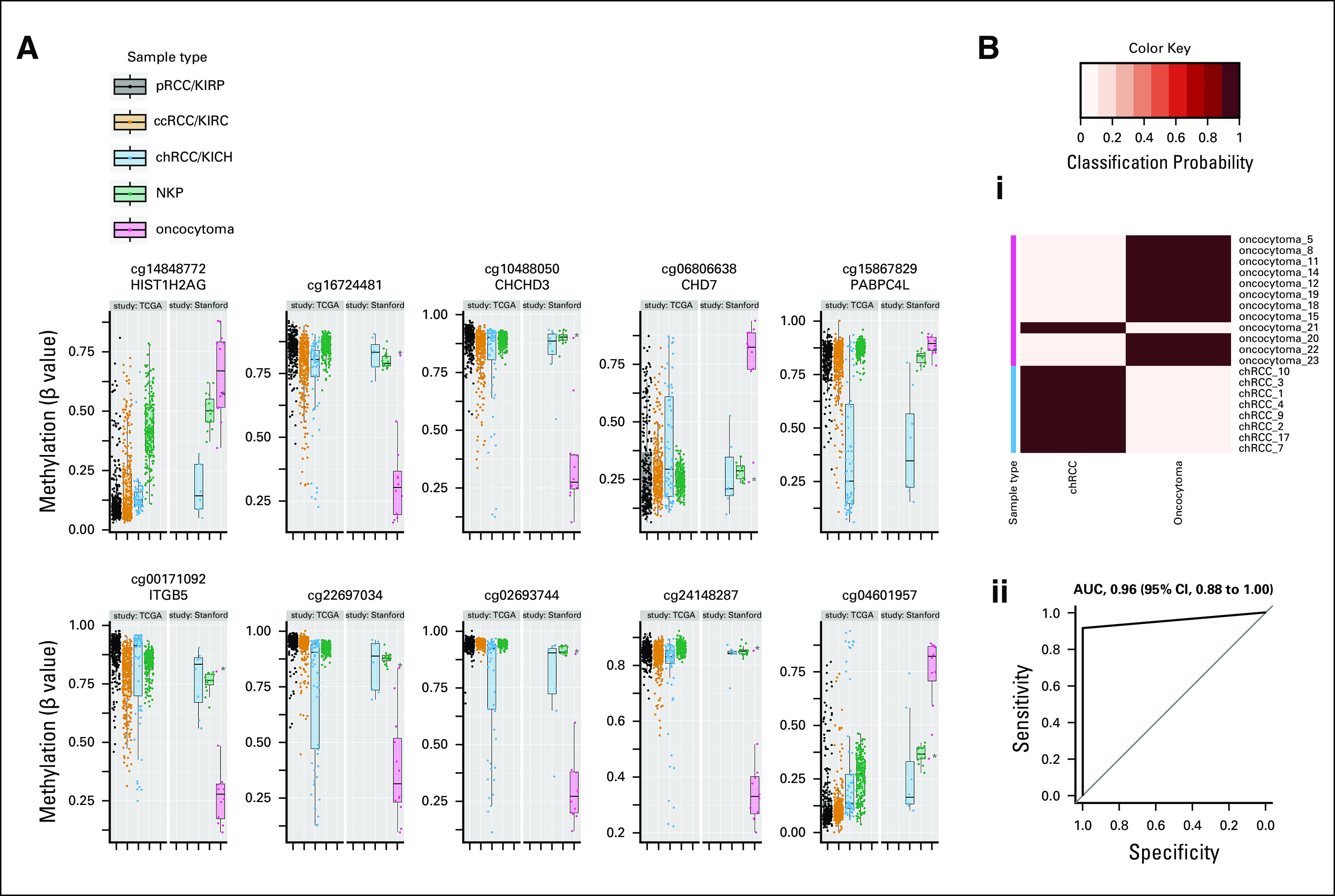 FIG 3.