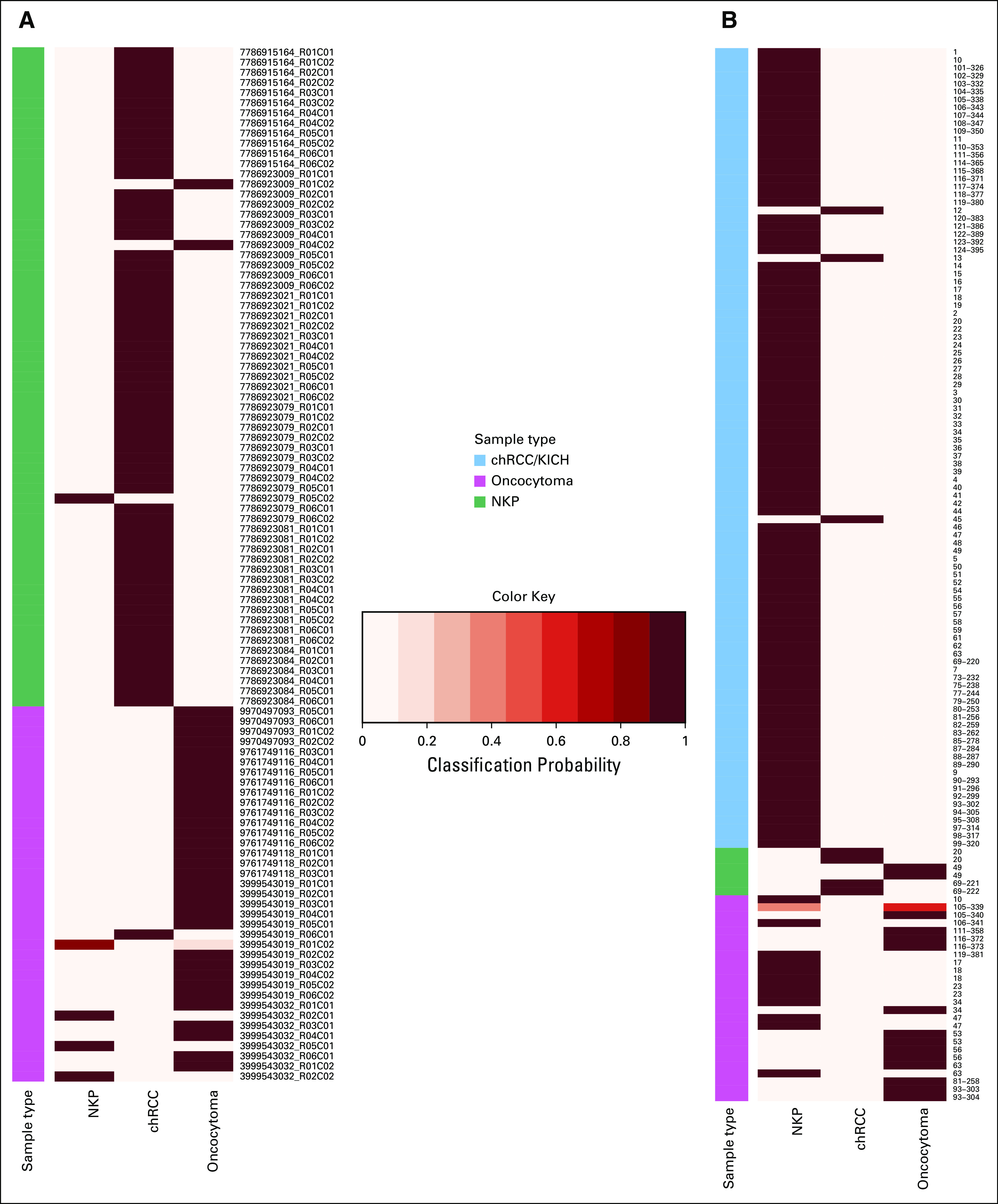 FIG 4.