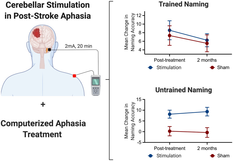 Graphical Abstract