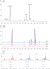 Fig. 7