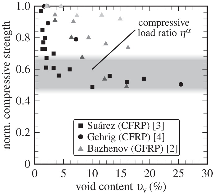 Figure 12.