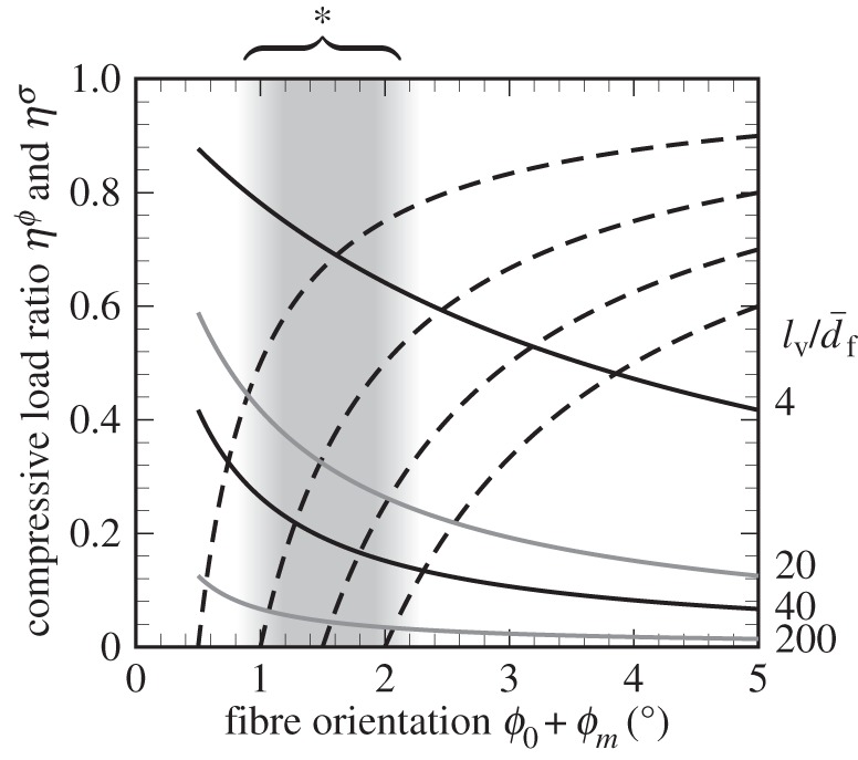 Figure 8.