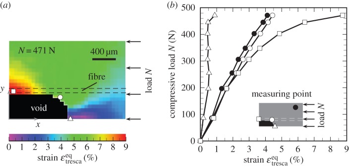 Figure 10.