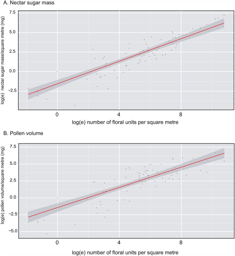 Fig 10