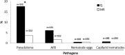 <b>FIG. 3.</b>