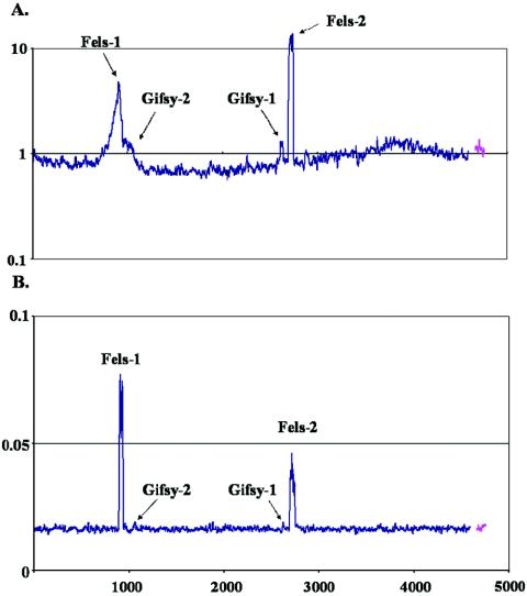 FIG. 2.