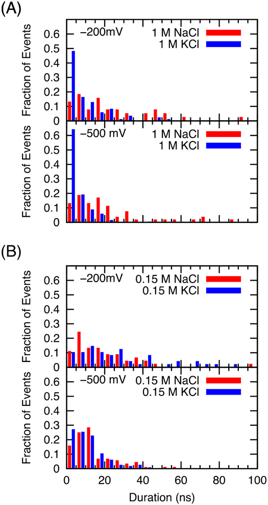 FIGURE 10.