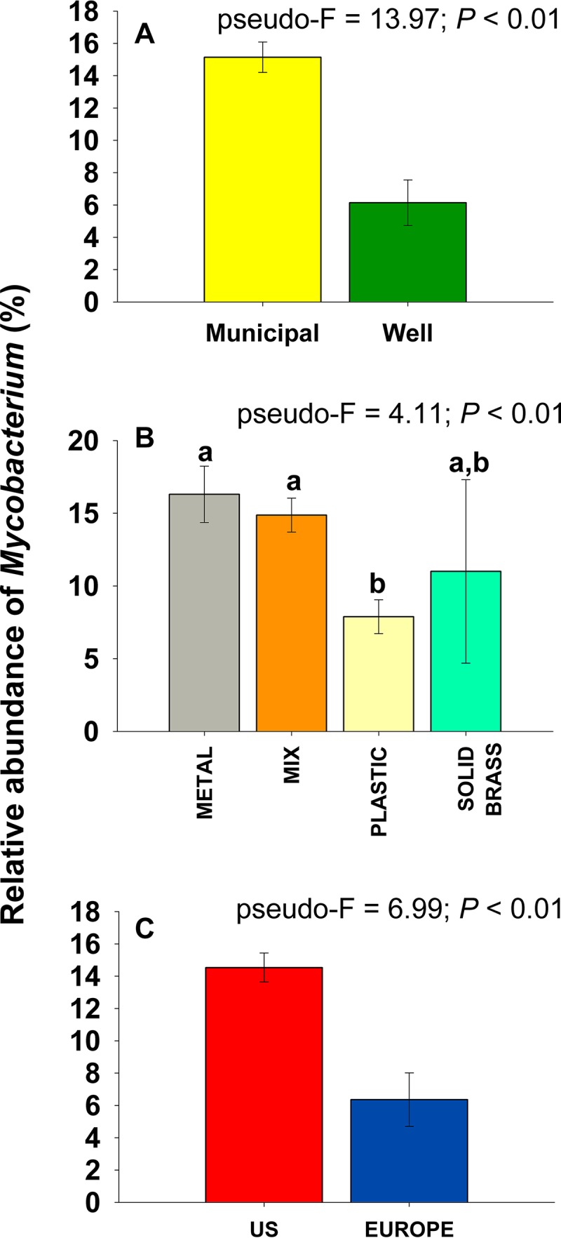 FIG 1