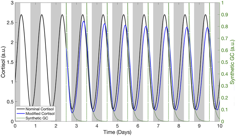 Fig 3.