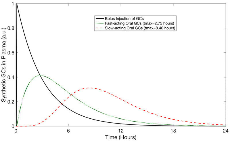 Fig. 2: