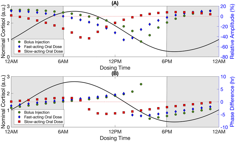 Fig. 4: