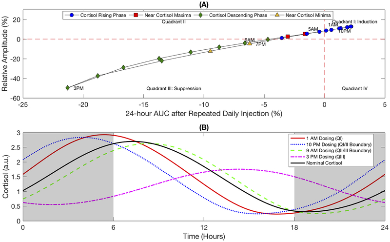 Fig. 7: