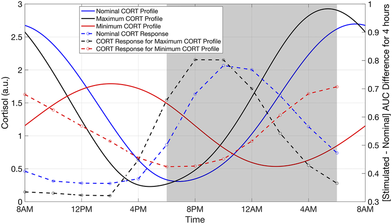 Fig. 9: