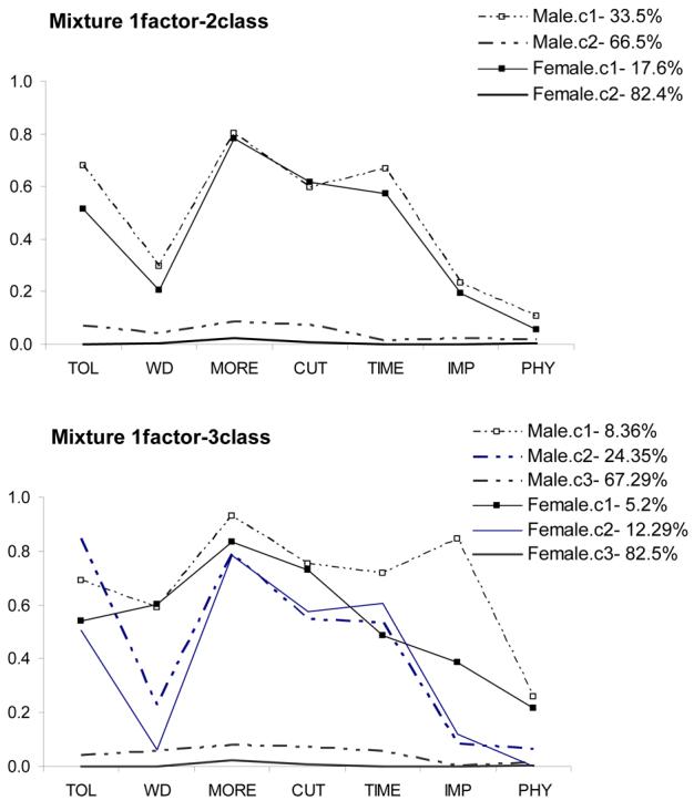 Figure 4 (a,b)