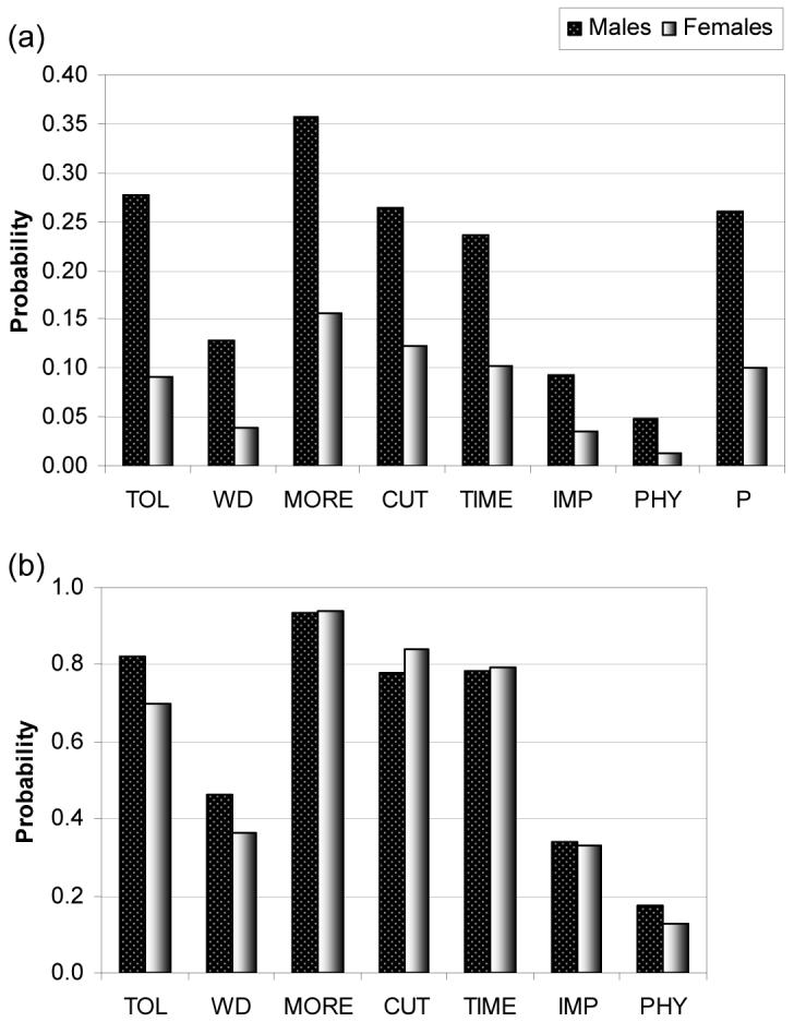 Figure 2 (a,b)