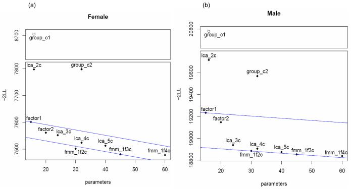 Figure 3 (a,b)