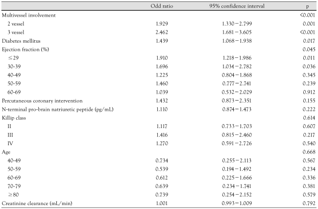 graphic file with name kcj-39-243-i007.jpg