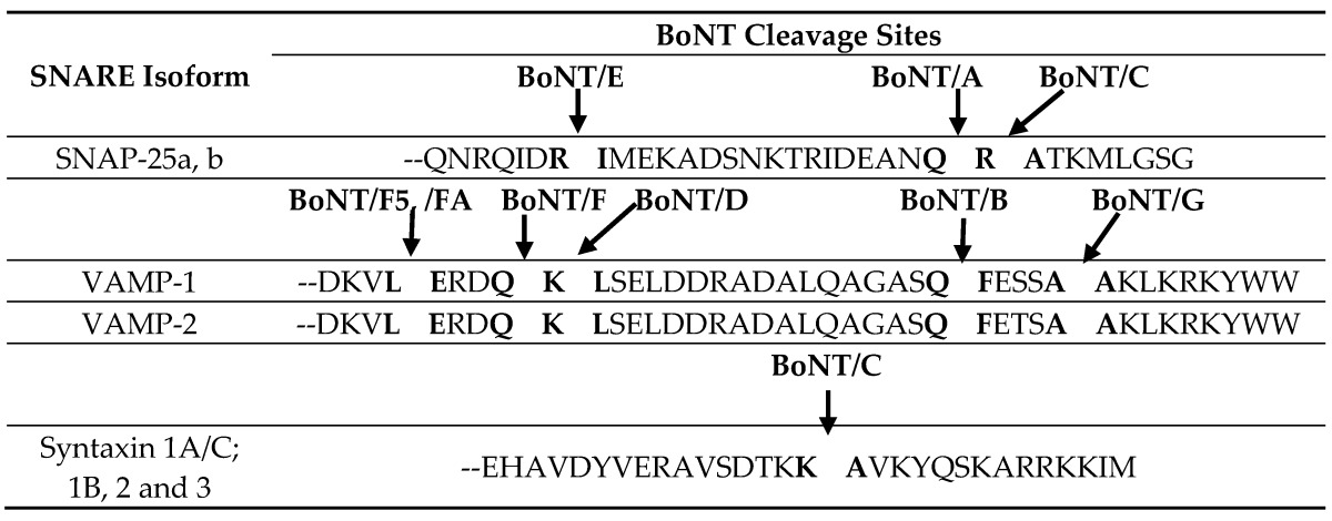 graphic file with name toxins-09-00038-i001.jpg