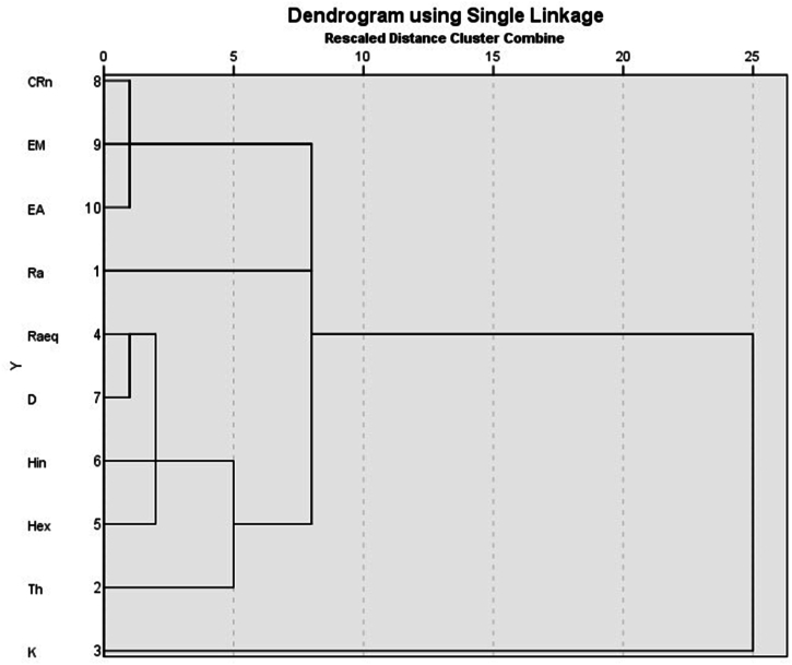 Fig. 8