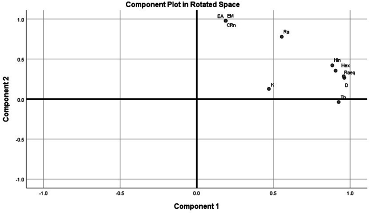 Fig. 9