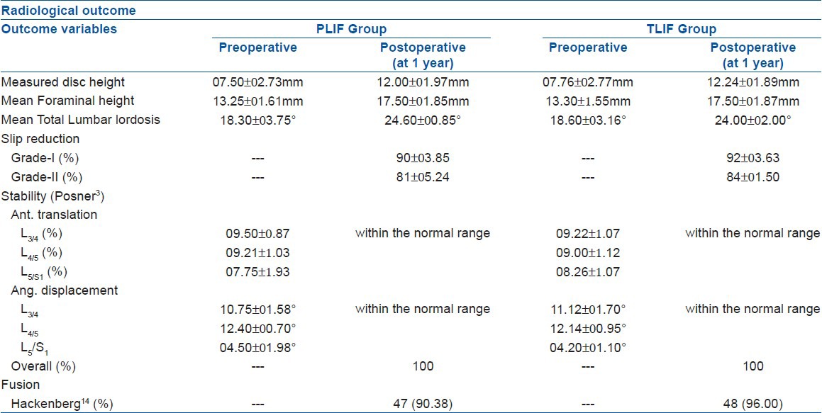 graphic file with name IJOrtho-47-255-g009.jpg