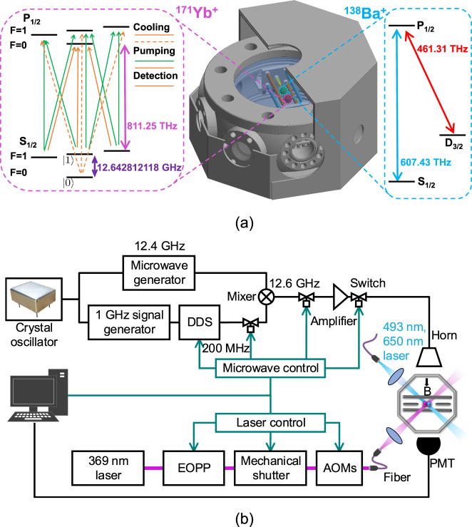 Fig. 1