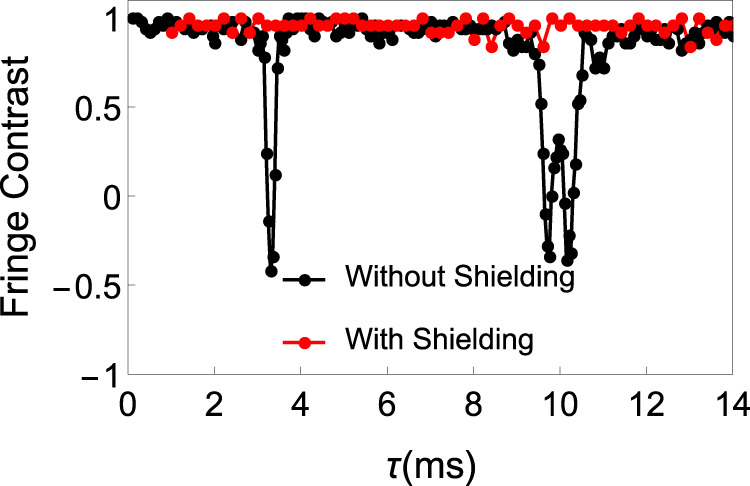 Fig. 7