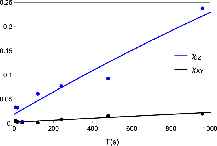 Fig. 8