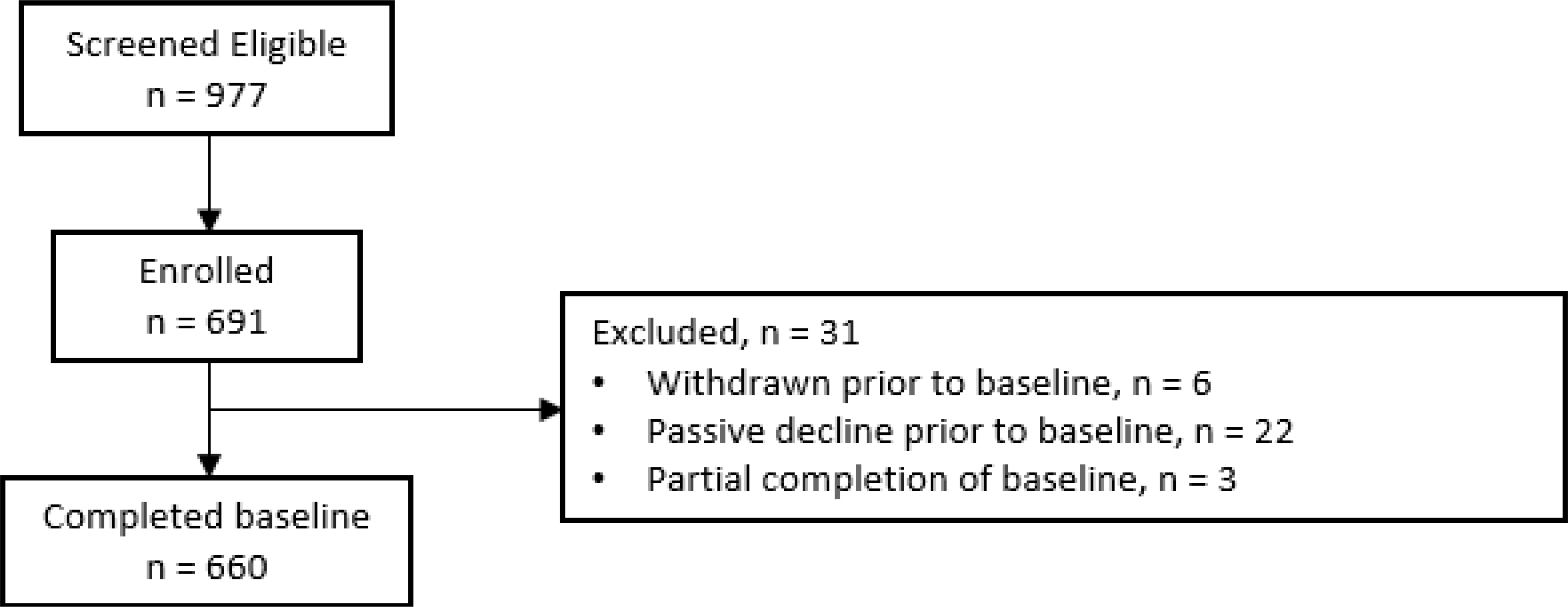 Figure 1: