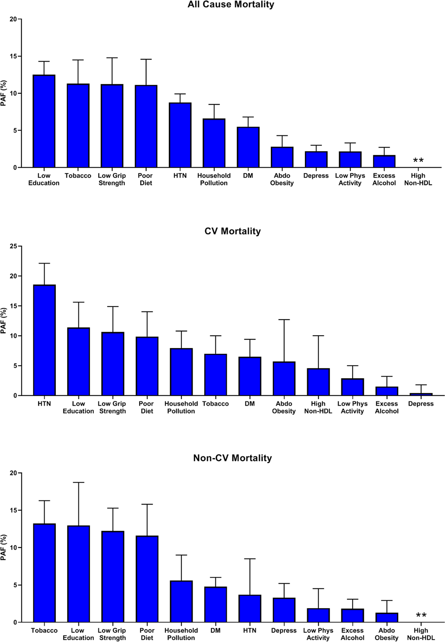 Figure 6: