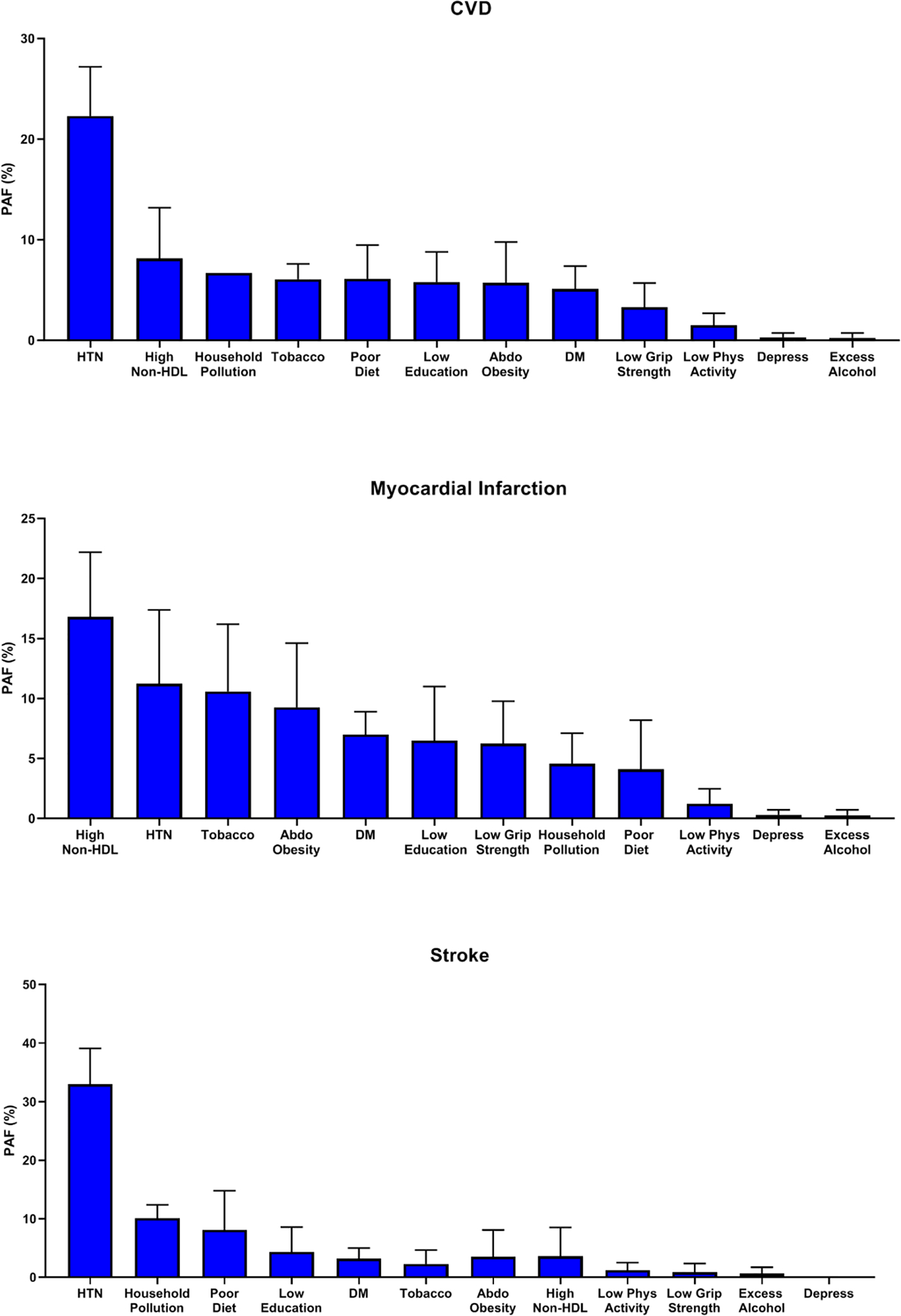 Figure 5: