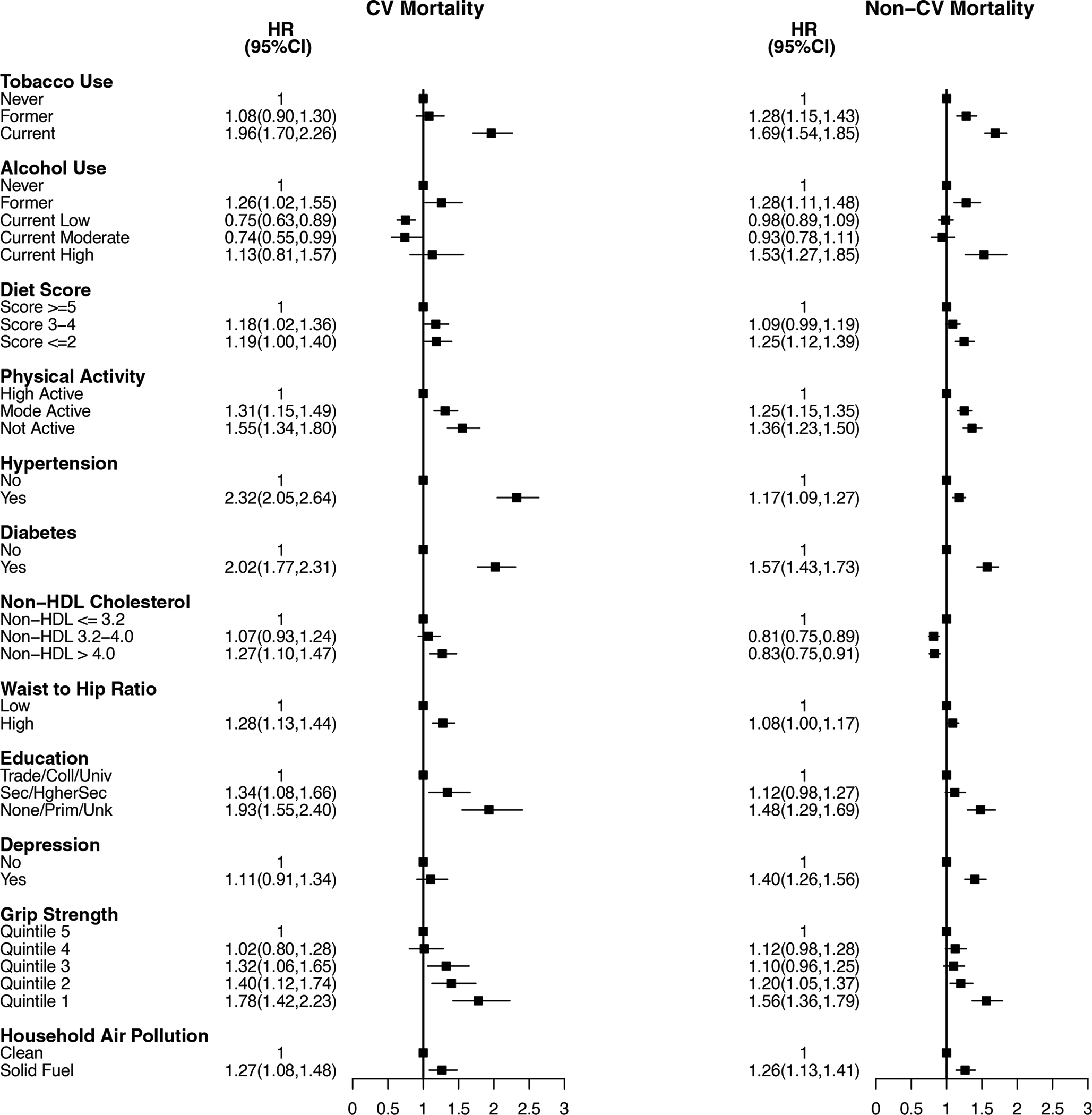 Figure 4: