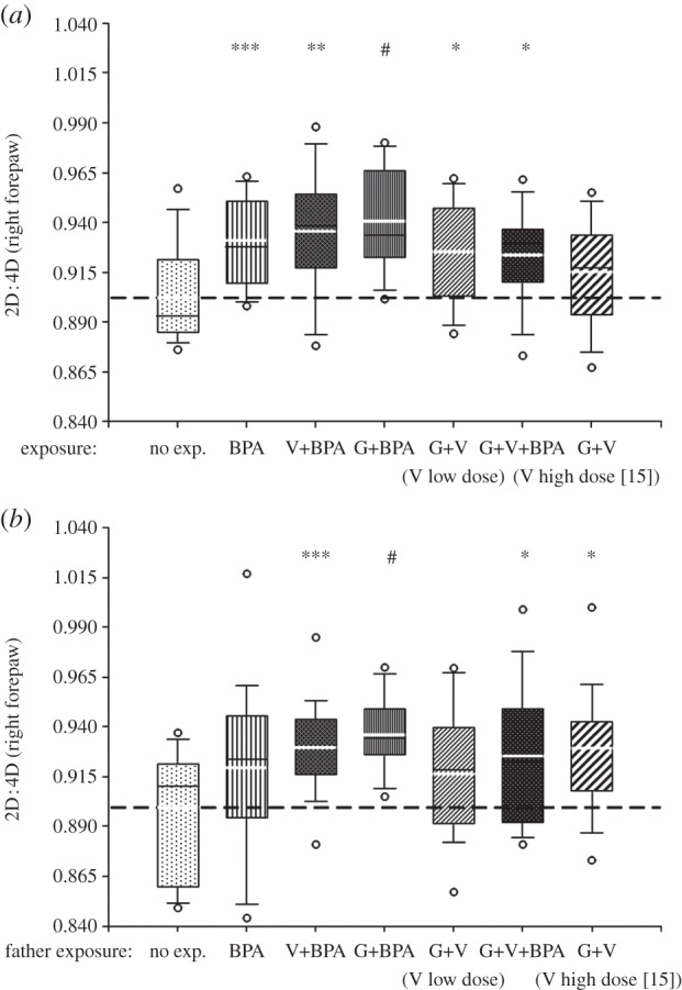 Figure 2.