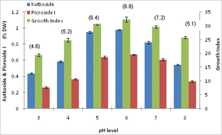 Figure 5.