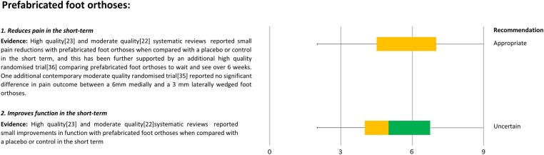 Figure 5