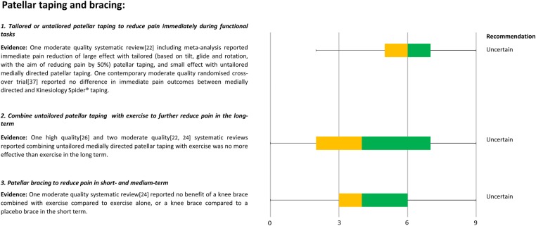 Figure 6