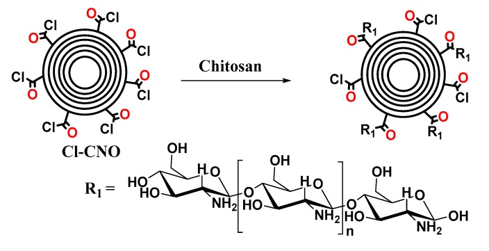 Scheme 3