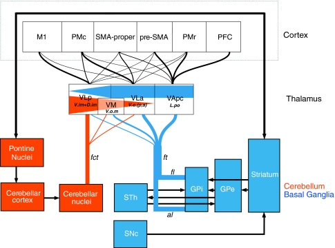 Fig. 1