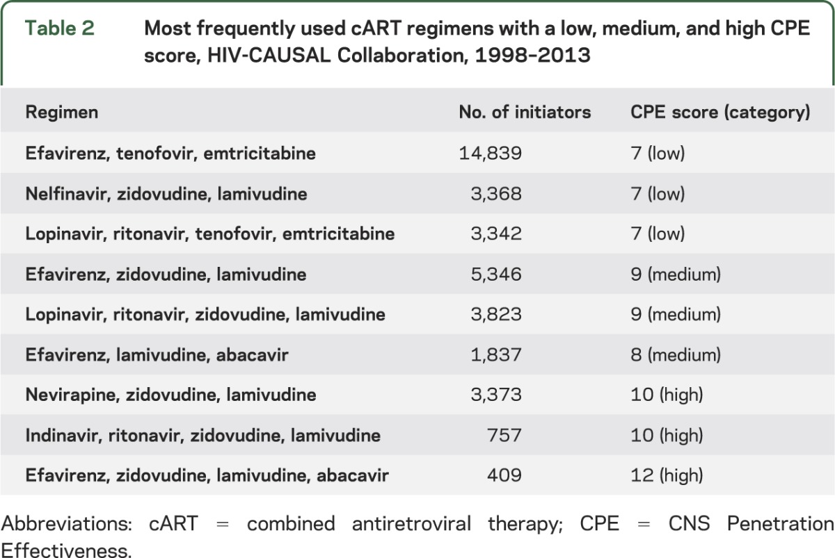 graphic file with name NEUROLOGY2013544346TT2.jpg