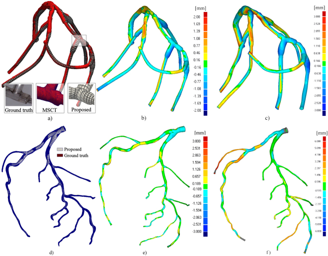 Figure 12