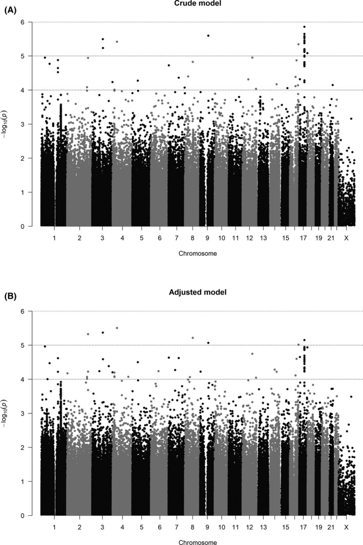 FIGURE 2