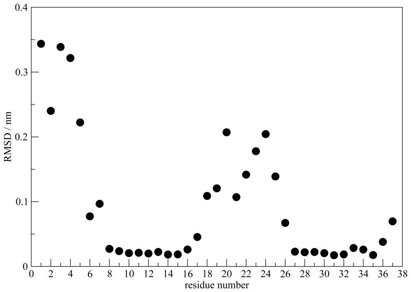 Fig. 10