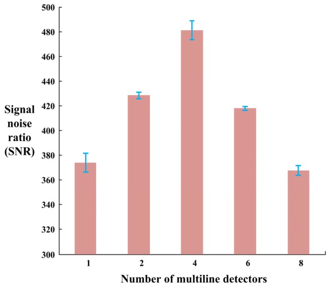 Fig. 2