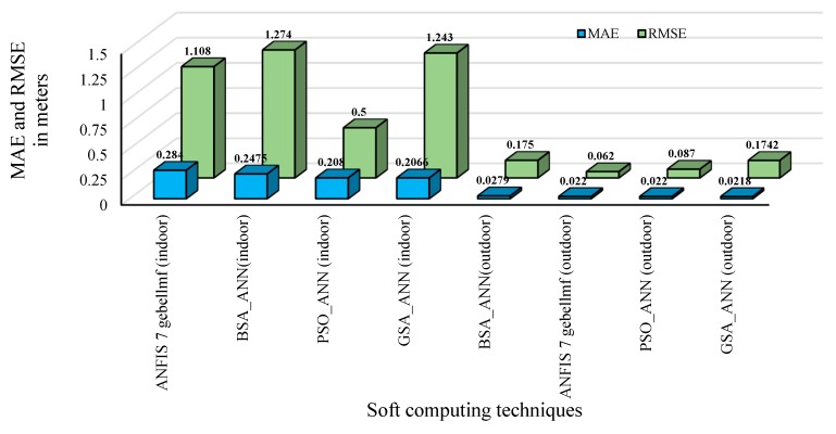 Figure 18